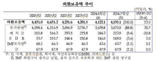 연합뉴스