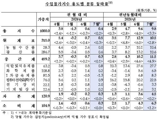 연합뉴스