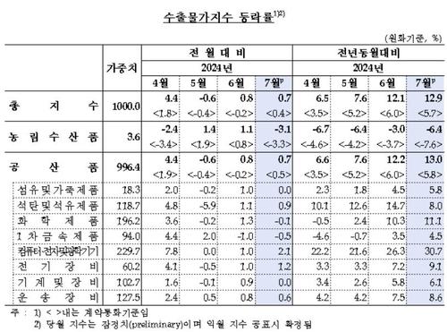 연합뉴스