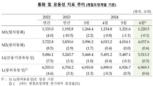 연합뉴스