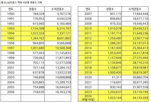 연합뉴스