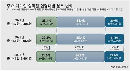 연합뉴스