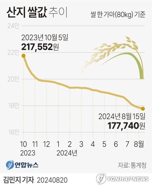 연합뉴스