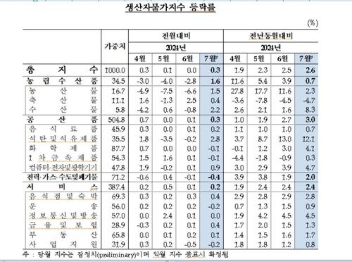 연합뉴스