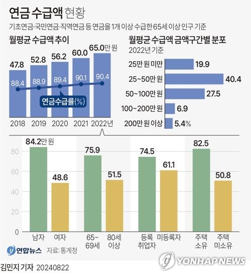 연합뉴스