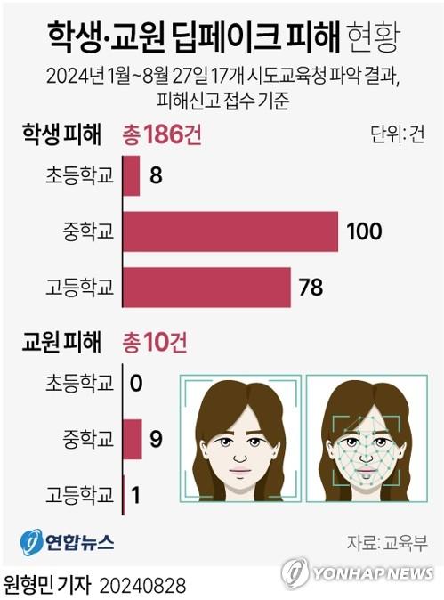 연합뉴스