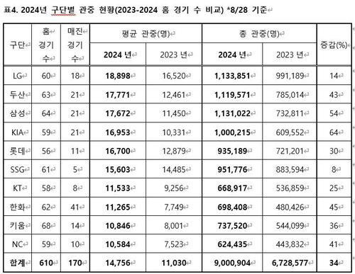 연합뉴스