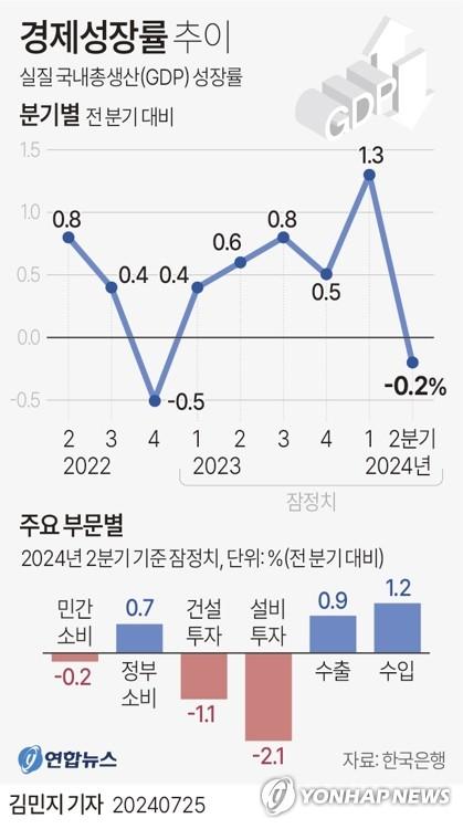 연합뉴스