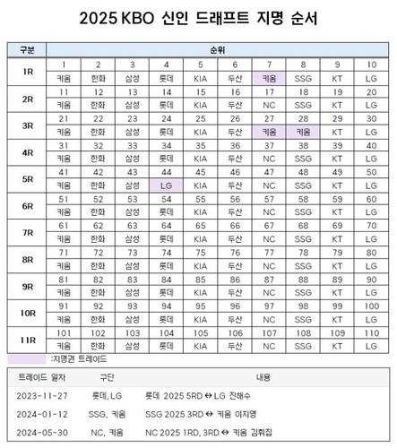 연합뉴스