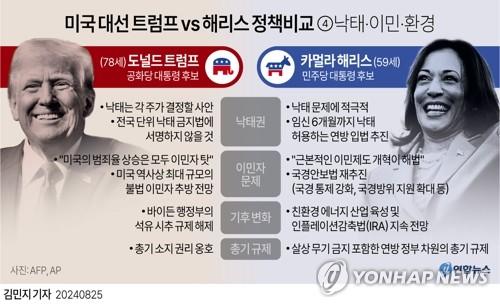 연합뉴스