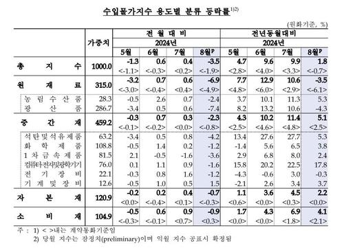 연합뉴스