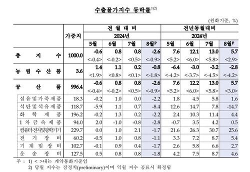 연합뉴스