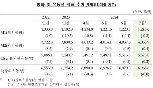 연합뉴스