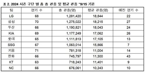 연합뉴스