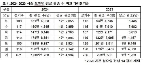 연합뉴스