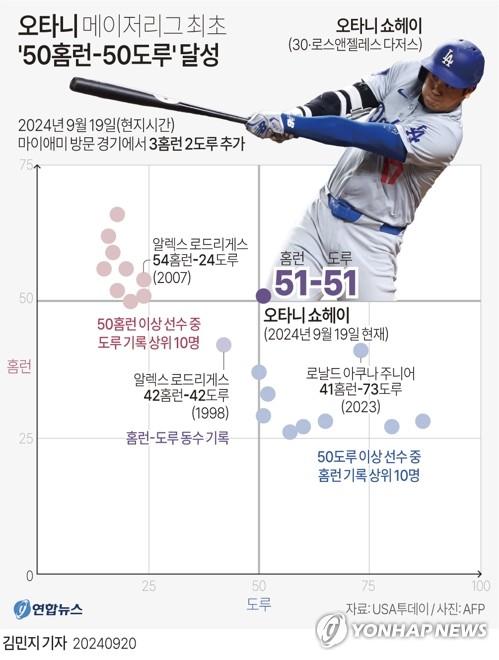 연합뉴스