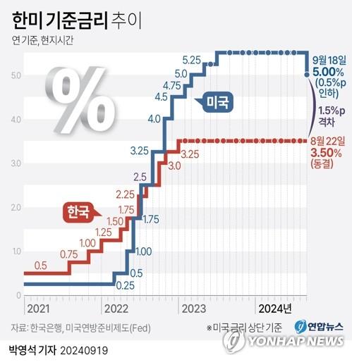 연합뉴스