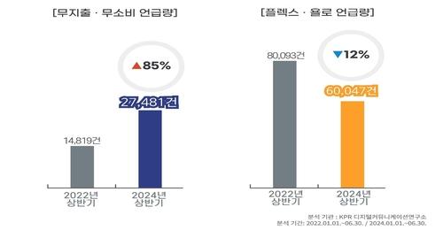 연합뉴스