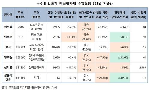 연합뉴스