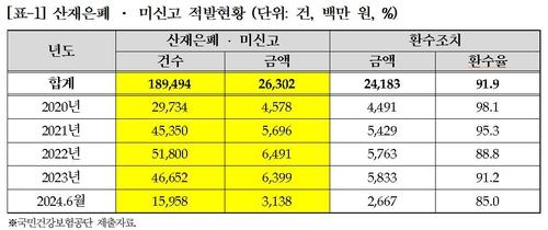 연합뉴스