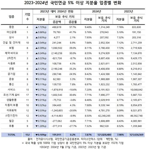 연합뉴스