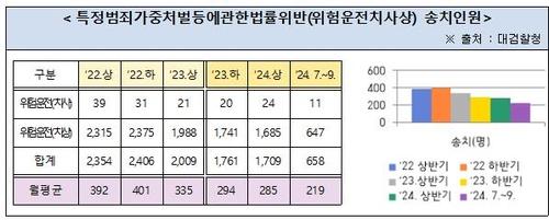 연합뉴스