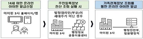 연합뉴스