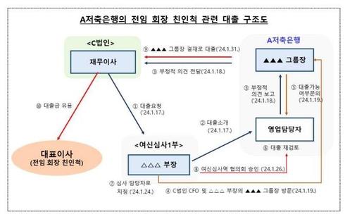 연합뉴스