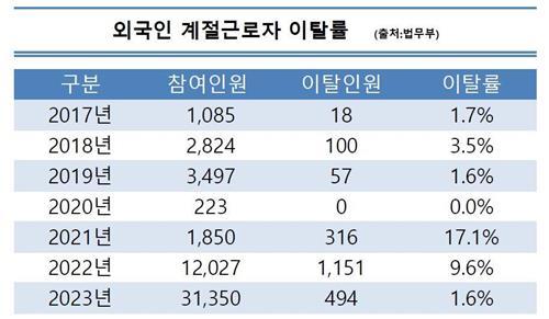 연합뉴스