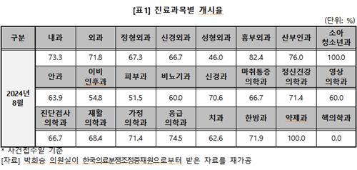 연합뉴스