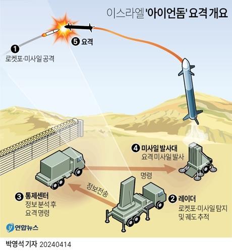 연합뉴스