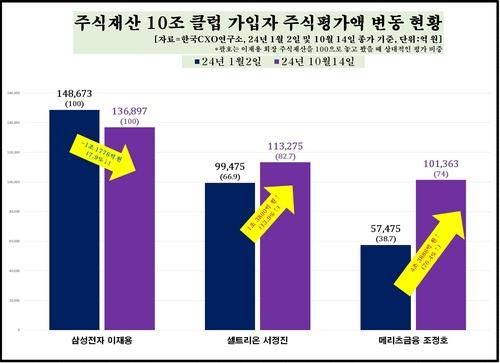 연합뉴스