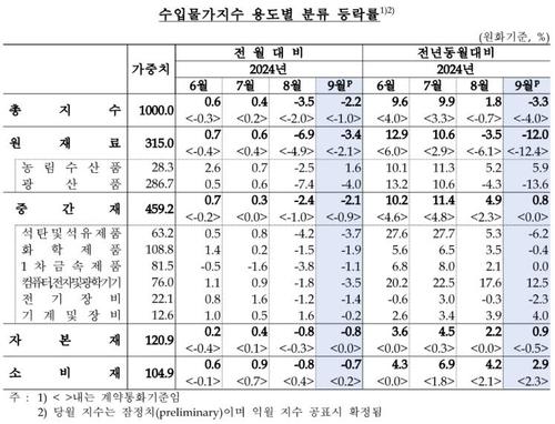 연합뉴스