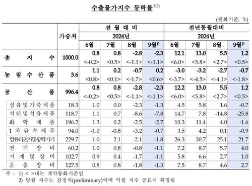 연합뉴스