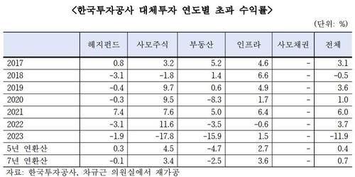 연합뉴스