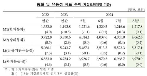 연합뉴스