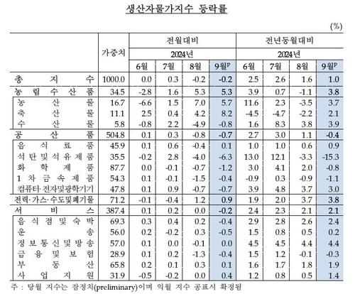 연합뉴스