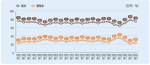 연합뉴스