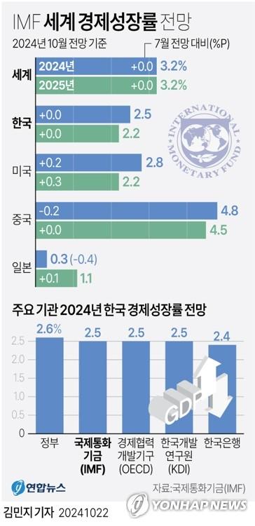 연합뉴스