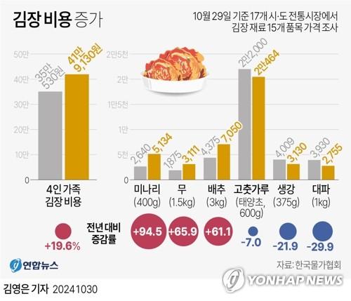 연합뉴스