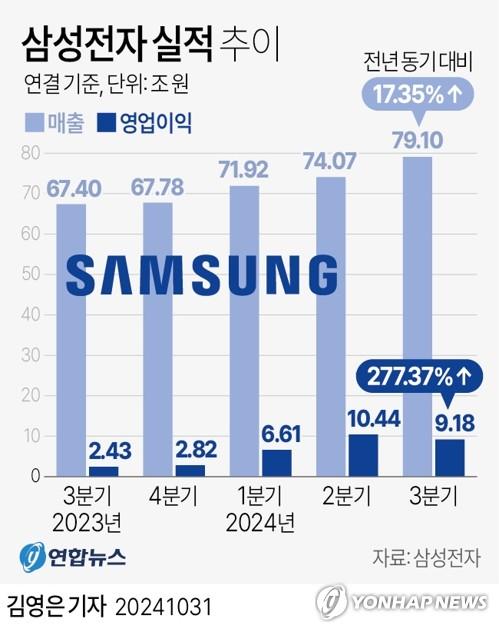 연합뉴스