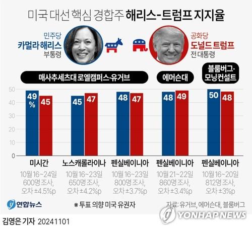 연합뉴스