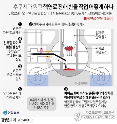 연합뉴스