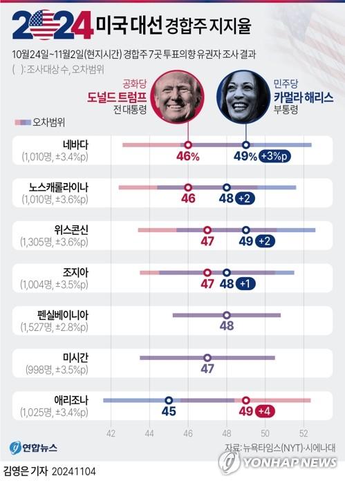 연합뉴스