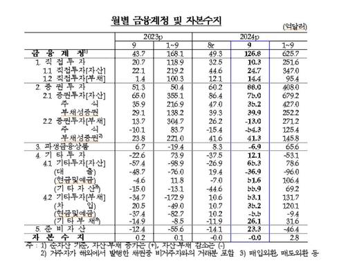 연합뉴스