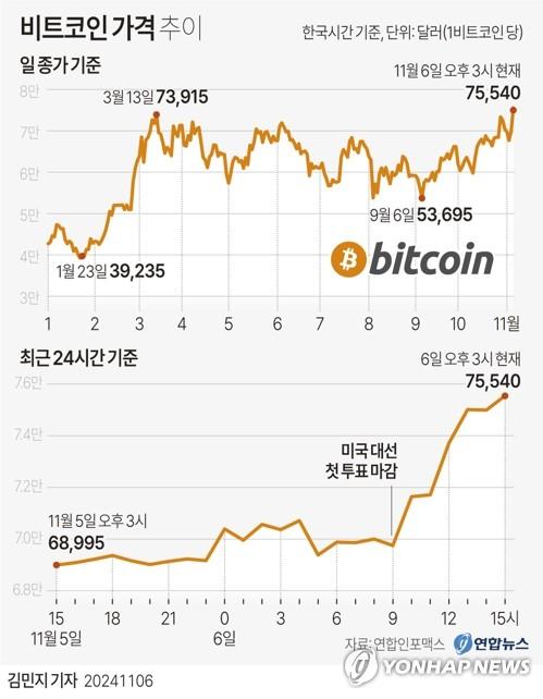 연합뉴스