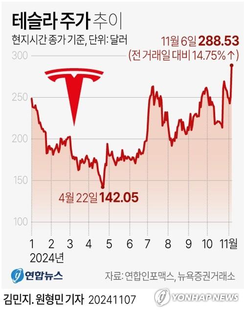 연합뉴스