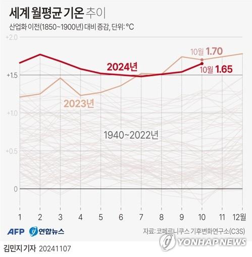 연합뉴스