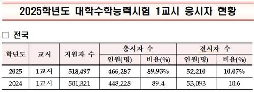 연합뉴스