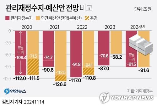 연합뉴스